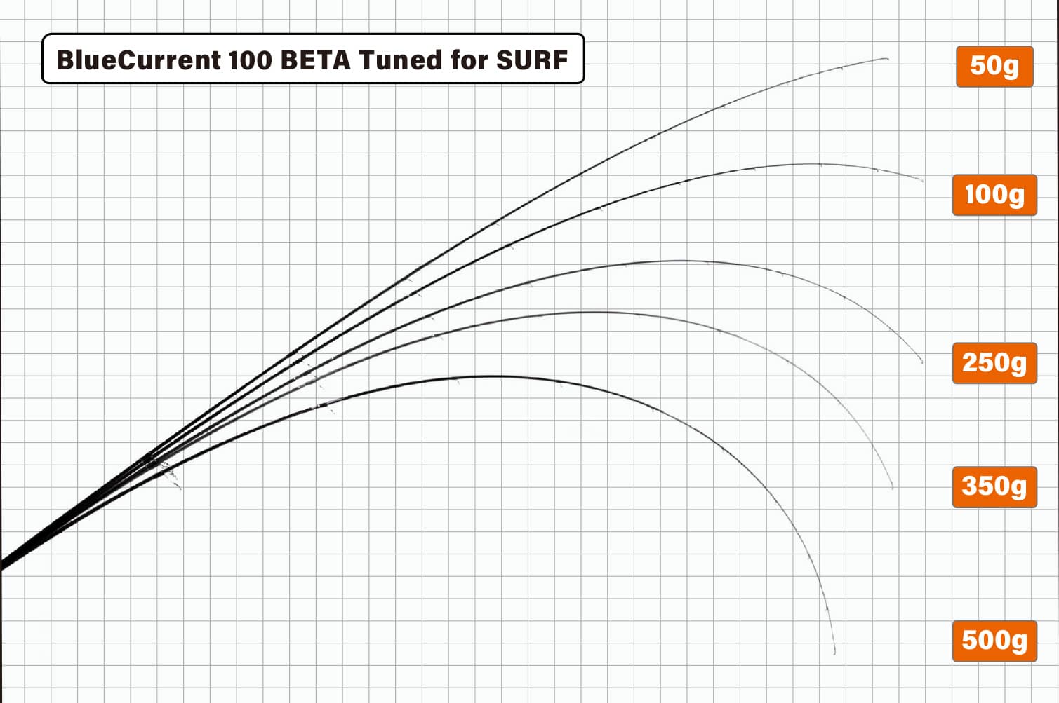 Yamaga Blanks Blue Current 100 "BETA"